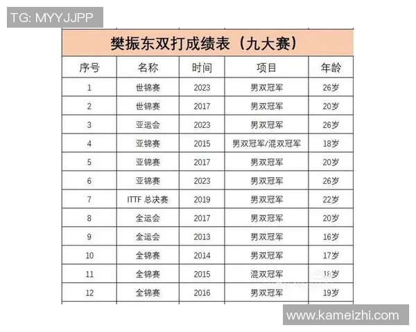 乒乓球专题:深入分析杭州乒乓球队员的技术特点与个人能力提升之路 乒乓球专题:深入分析杭州乒乓球队员的技术特点与个人能力提升之路