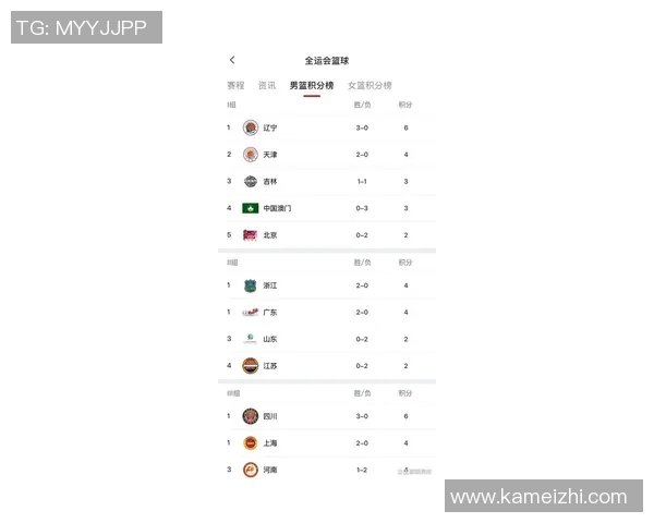 广州篮球队在最新状态排行榜中荣登第八名展现强劲实力与潜力 广州篮球队在最新状态排行榜中荣登第八名展现强劲实力与潜力