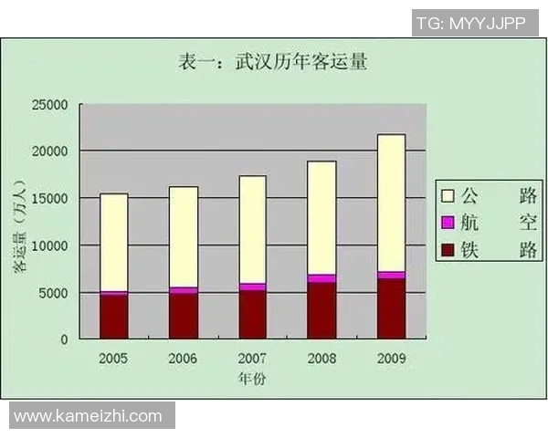 武汉足球队在亚运会中的表现分析与状态评估